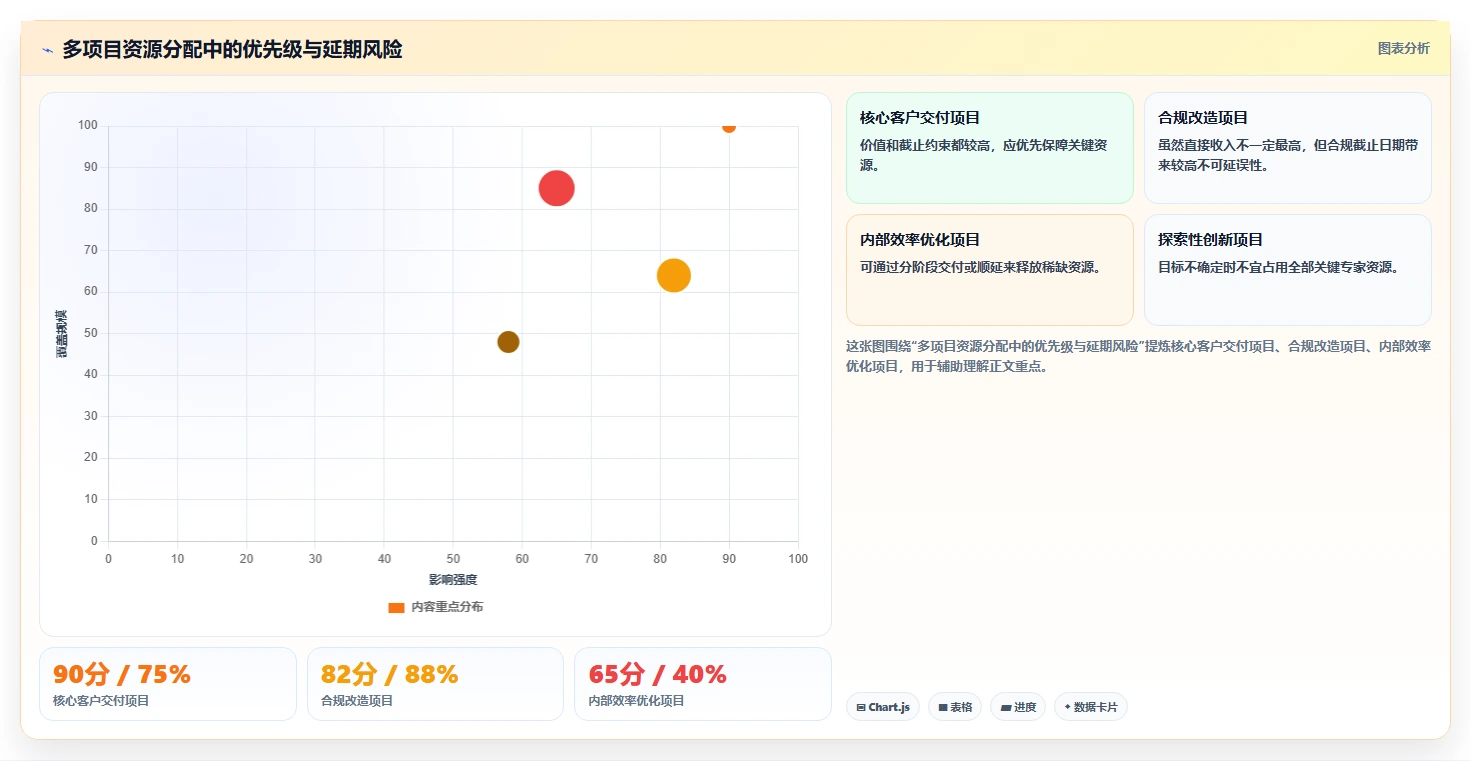 掌握项目进度管理内容的7个秘诀:如何成为进度控制高手?