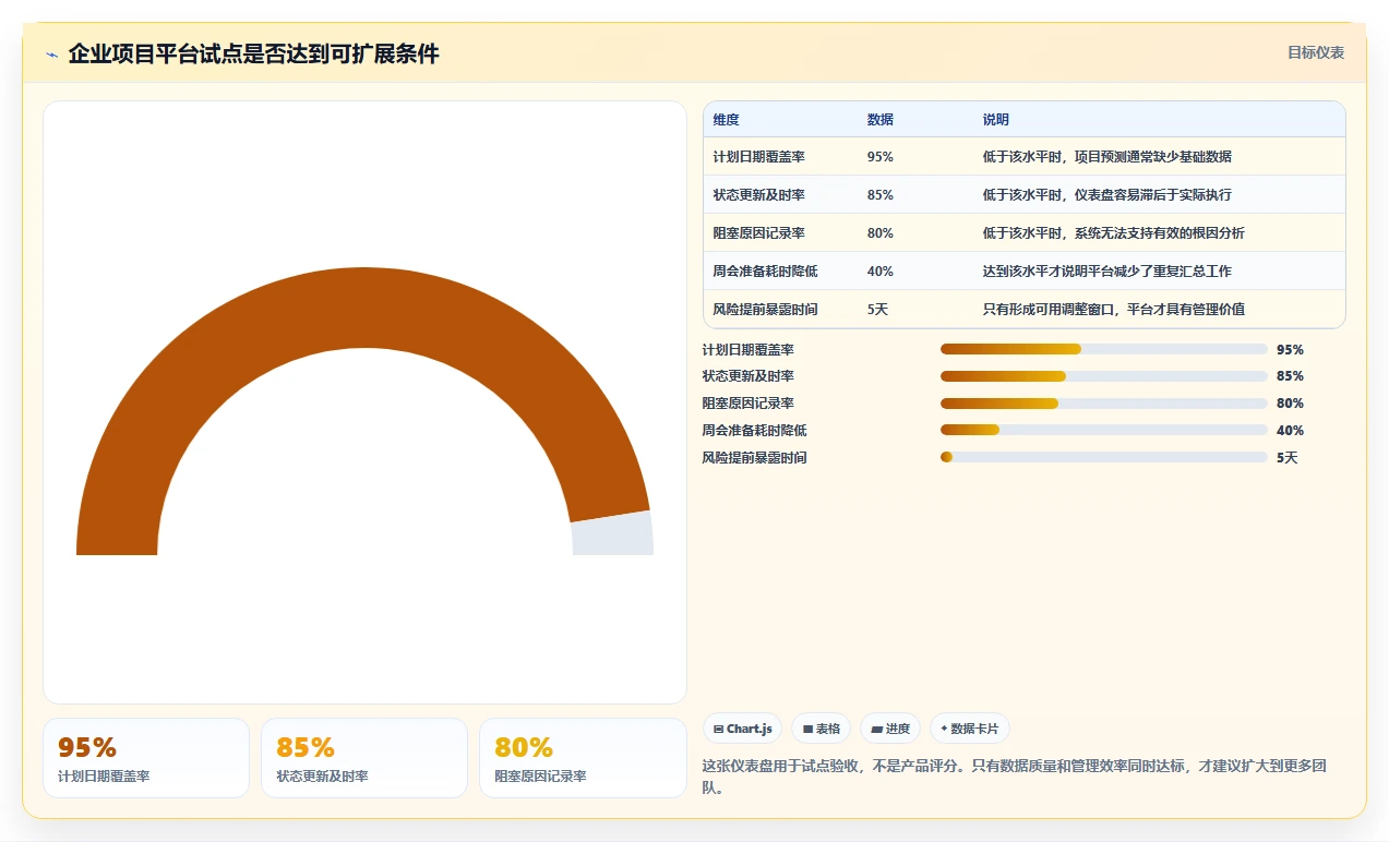 项目管理新趋势：2026年最受欢迎的8款计划和实际的表格工具对比