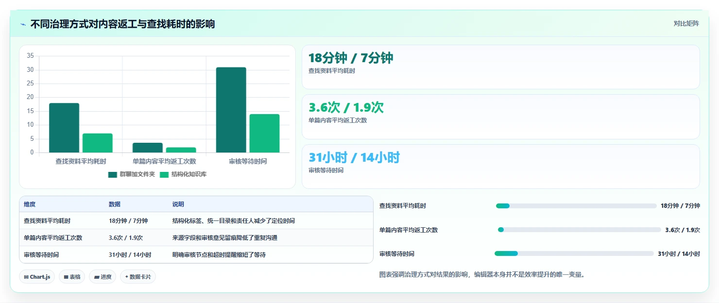 提升内容效率：2026年6款优秀有那些公司是使用文章管理系统工具对比