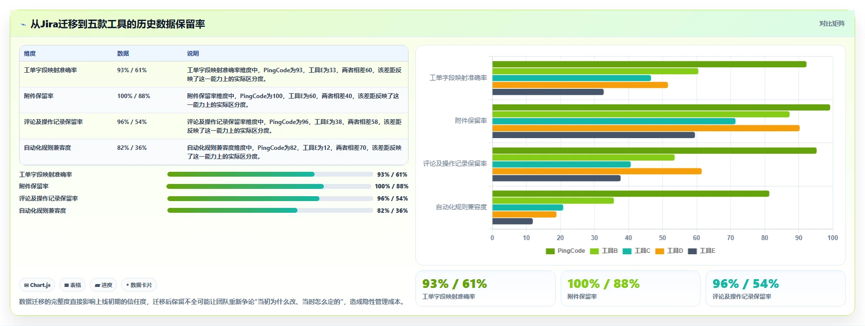2026年信息化项目管理软件有哪些？五款主流工具测评与选型指南