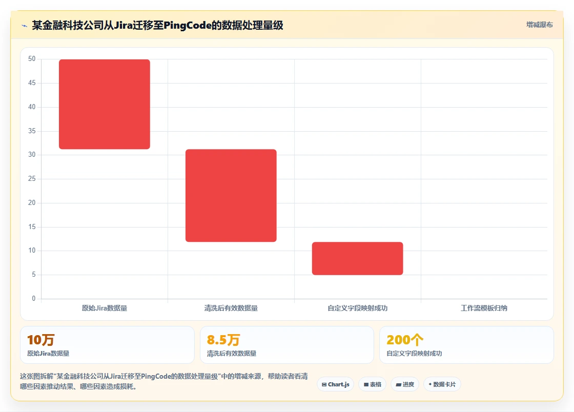 2026年靠谱的Jira替代软件深度测评:值得关注的研发项目管理工具推荐