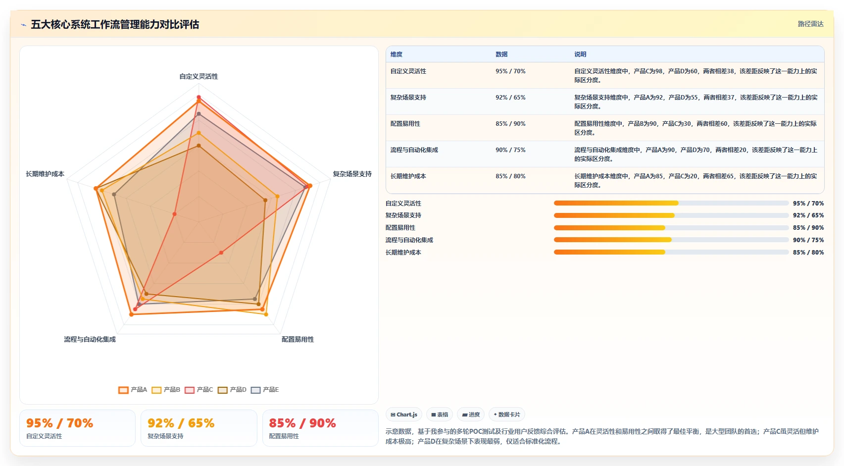 2026年研发管理平台选型指南:五大核心系统深度对比