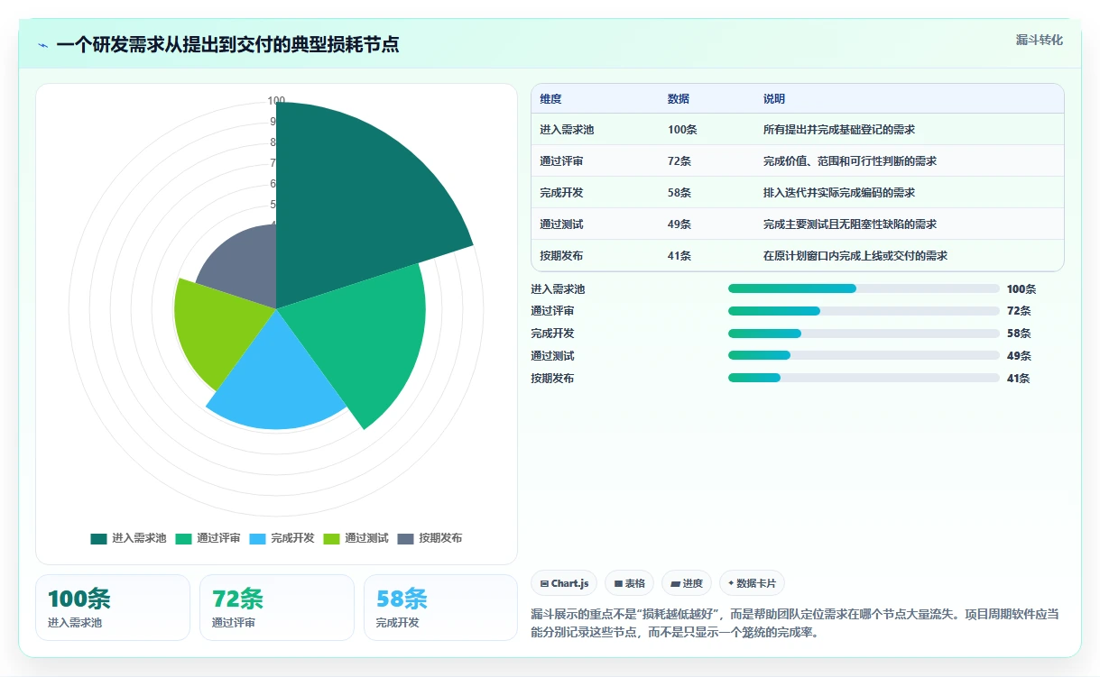 效率提升必备:2026年最受欢迎的5大项目周期软件推荐