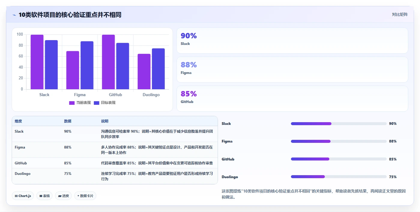 10个令人惊叹的软件开发项目实例:从构思到成功上线的全过程揭秘