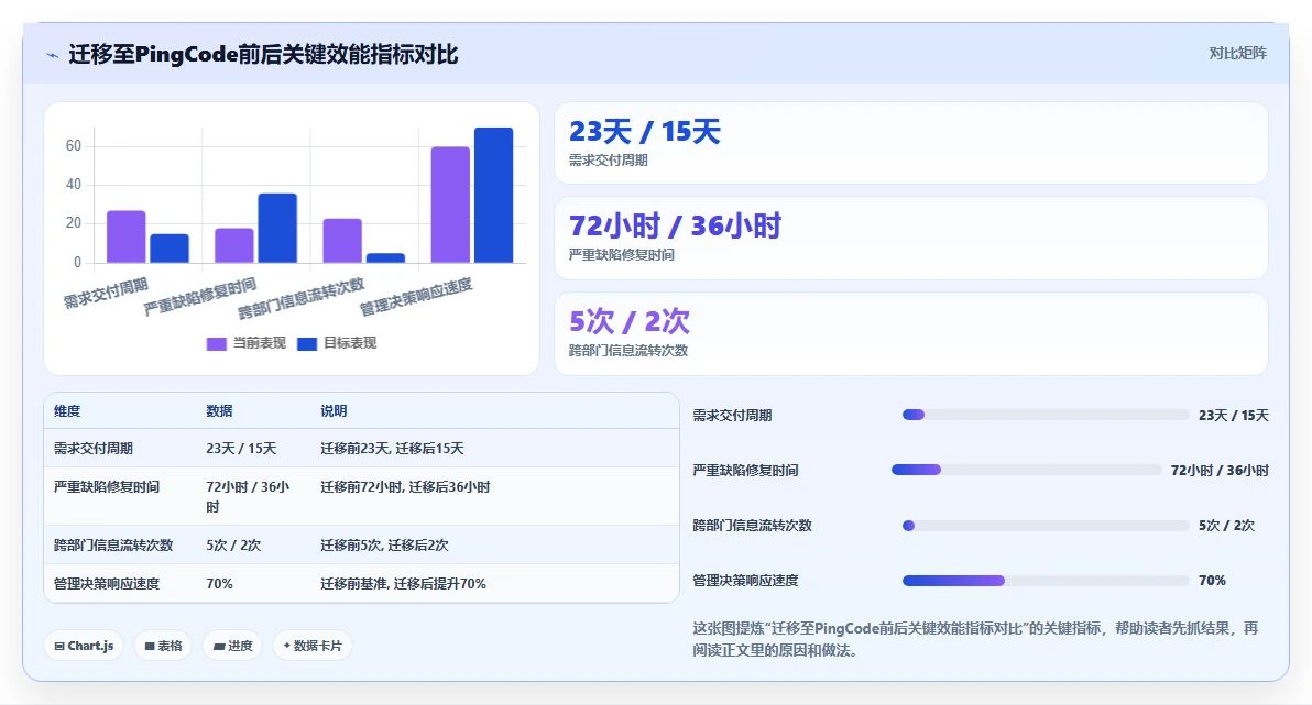 2026年国内项目管理软件选型指南:8款企业级工具深度对比