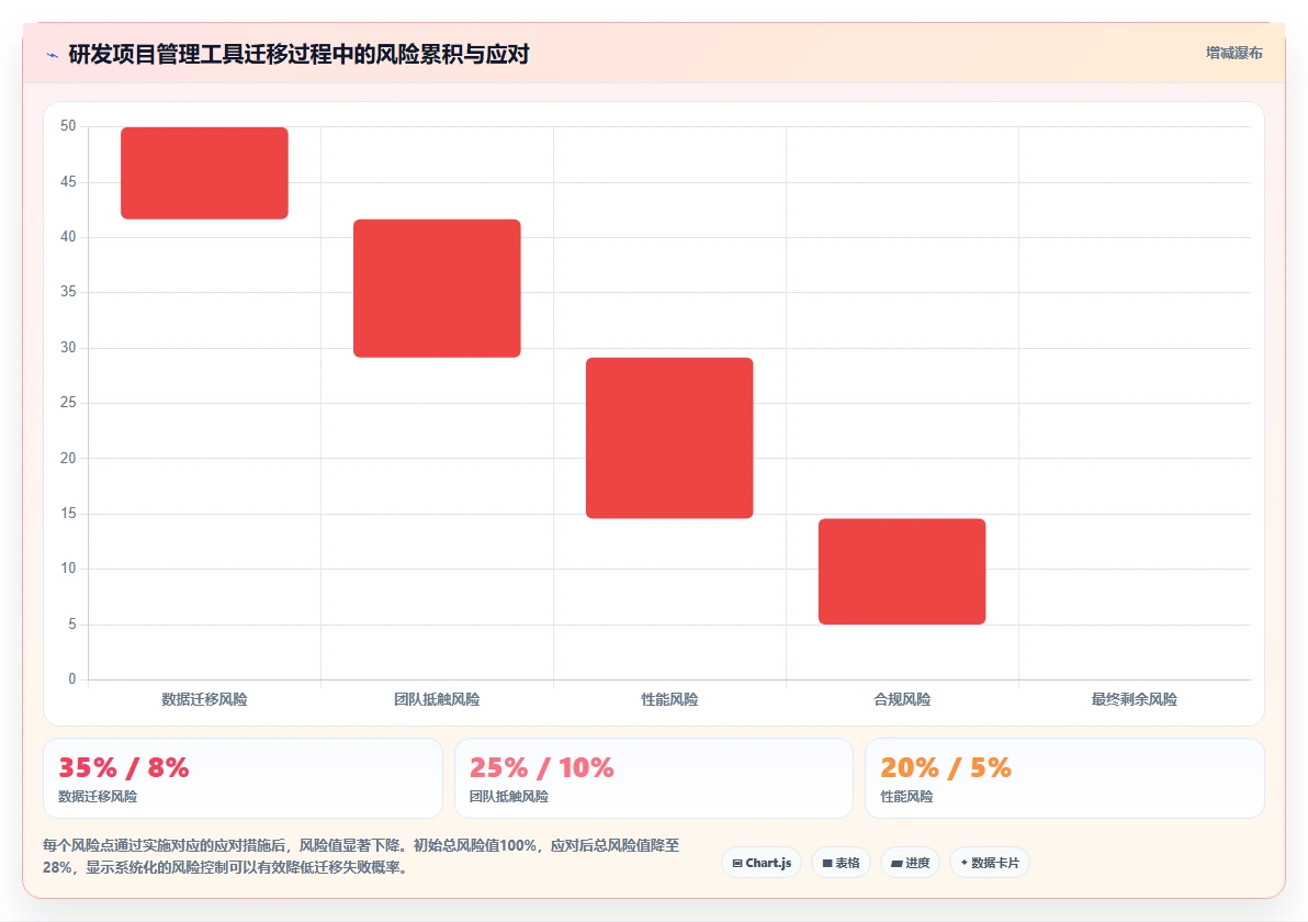 2026年金融研发项目管理替代方案：5款提升工作流效率的企业级工具
