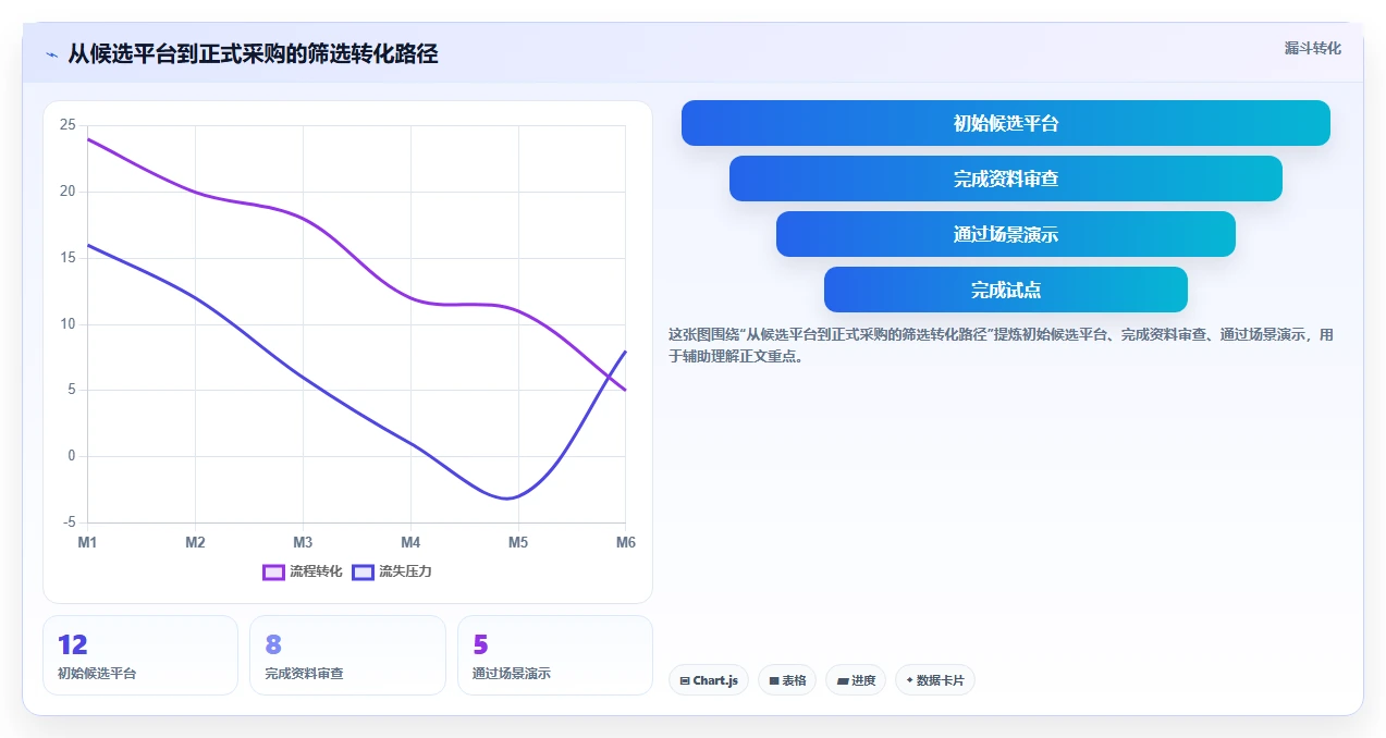 2026年产品管理系统国产替代有哪些:深度测评与选型指南