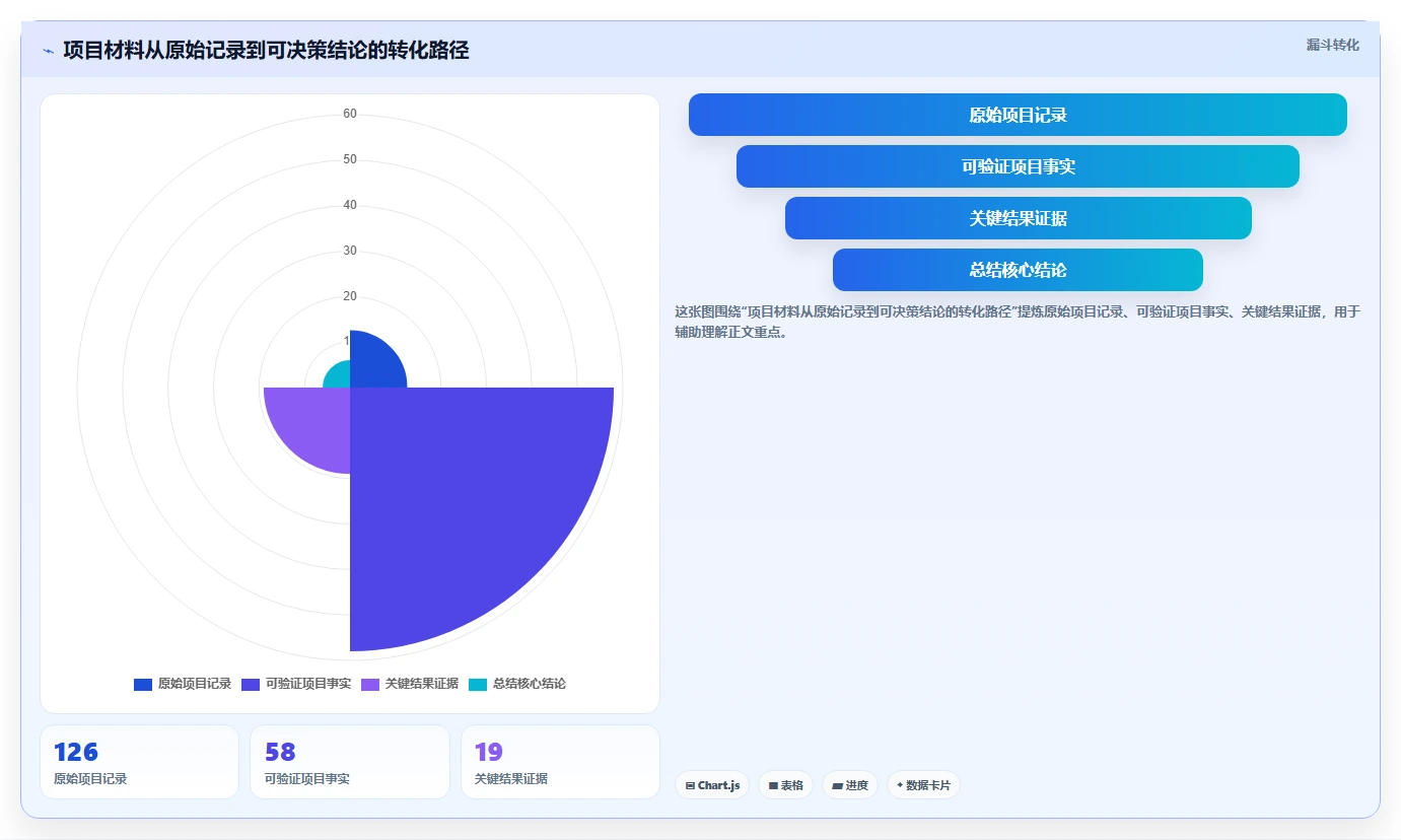 10个必备步骤：如何撰写一份完美的项目开发总结范文