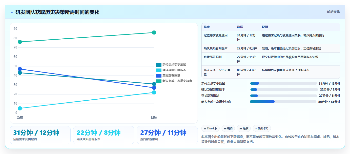 2026年效率革命:6大企业知识系统工具全面对比