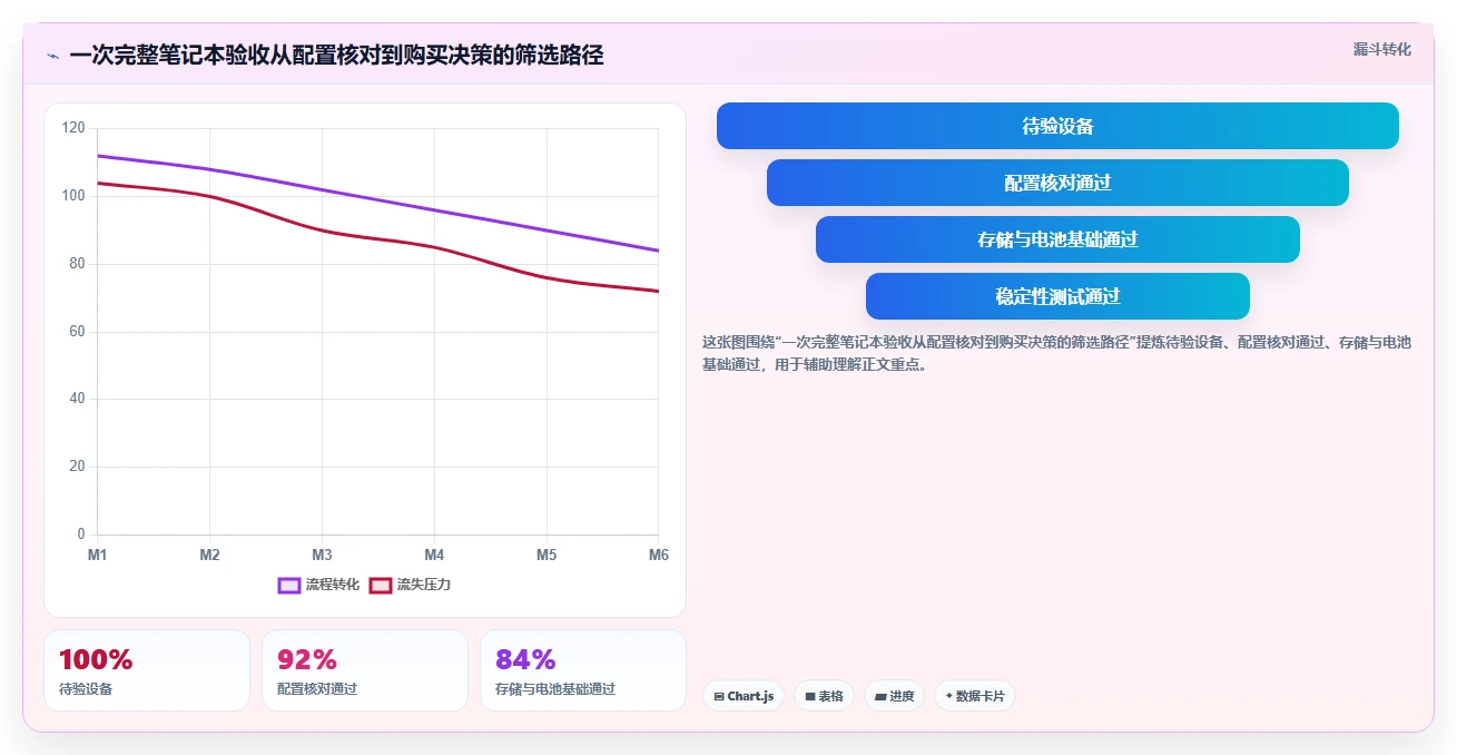 选对工具事半功倍:2026年度8大笔记本电脑功能测试软件推荐