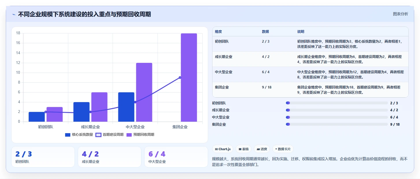 从初创到企业:2026年必备的8大管理系统软件推荐