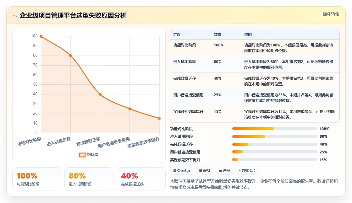 2026年企业级项目管理平台选型指南:7款高性能系统深度对比