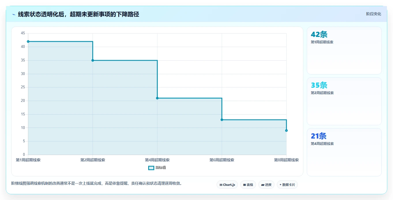 揭秘高效项目管理: 5大项目线索管理办法助您事半功倍