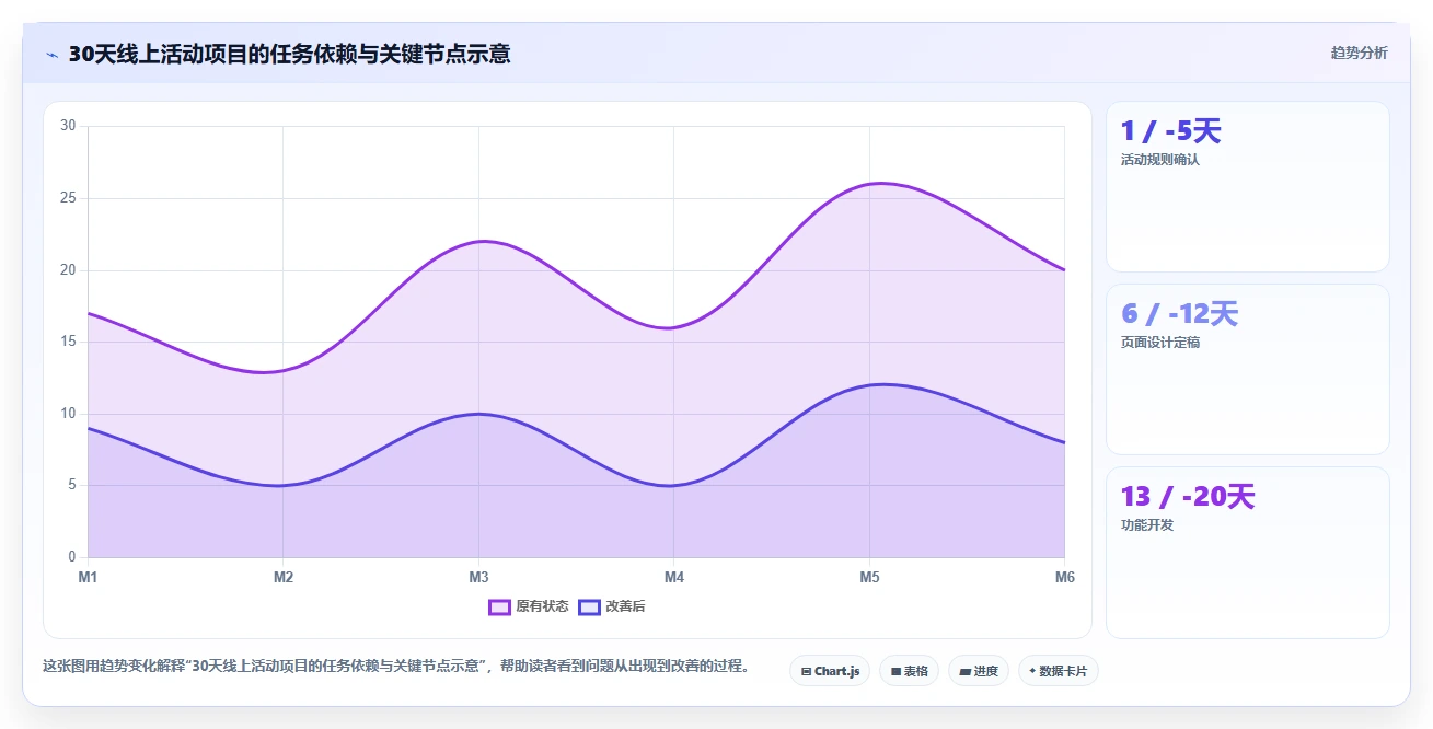 5大项目进度管理方法,让你的项目如期完成!