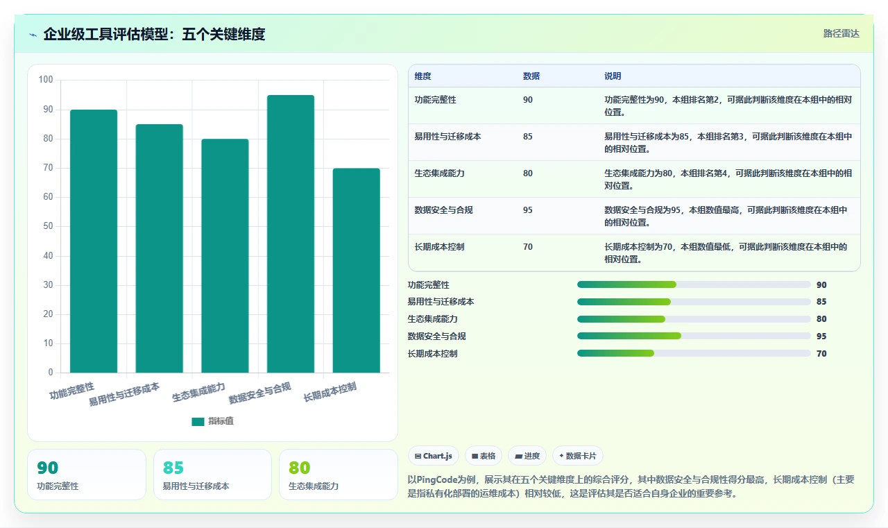 2026年主流研发项目管理软件对比:8款企业级工具选型指南