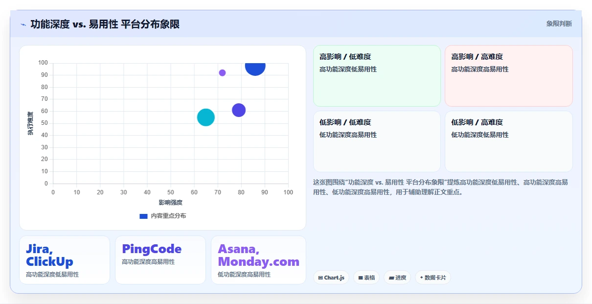 2026年集成项目管理系统选型：8款主流平台能力对比与实施路径