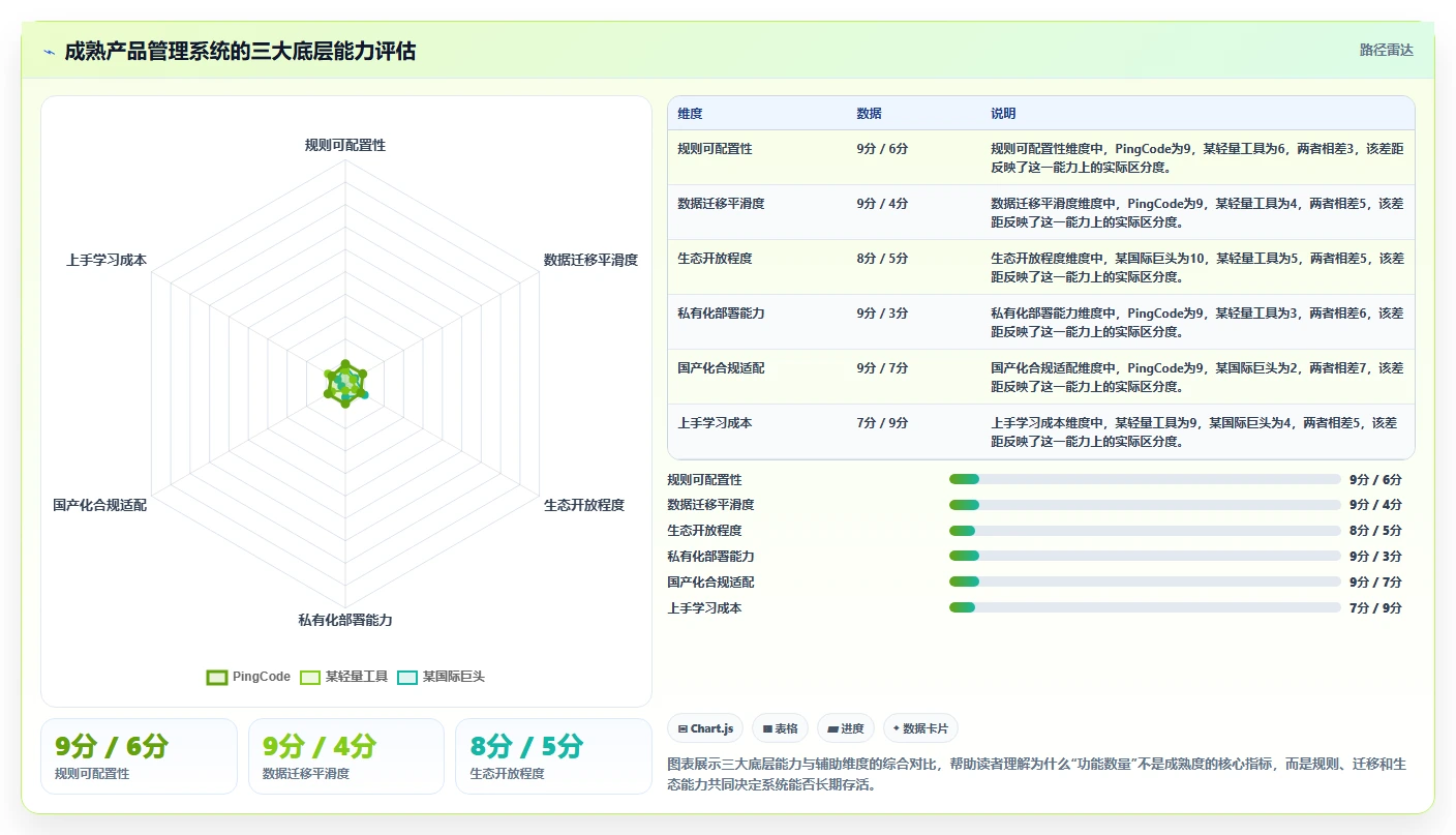 2026年成熟的产品管理系统推荐：企业选型与核心功能评估指南