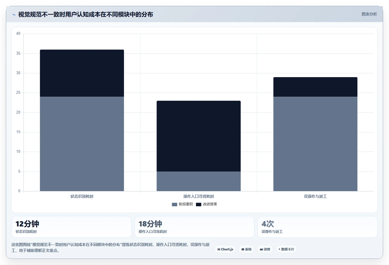10个你不得不知道的项目管理系统界面设计秘诀,第7个太惊艳了!