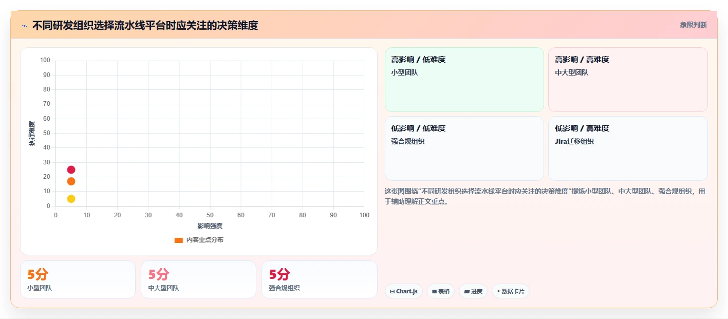 软件工程流水线如何提升开发效率?5个关键步骤全面解析