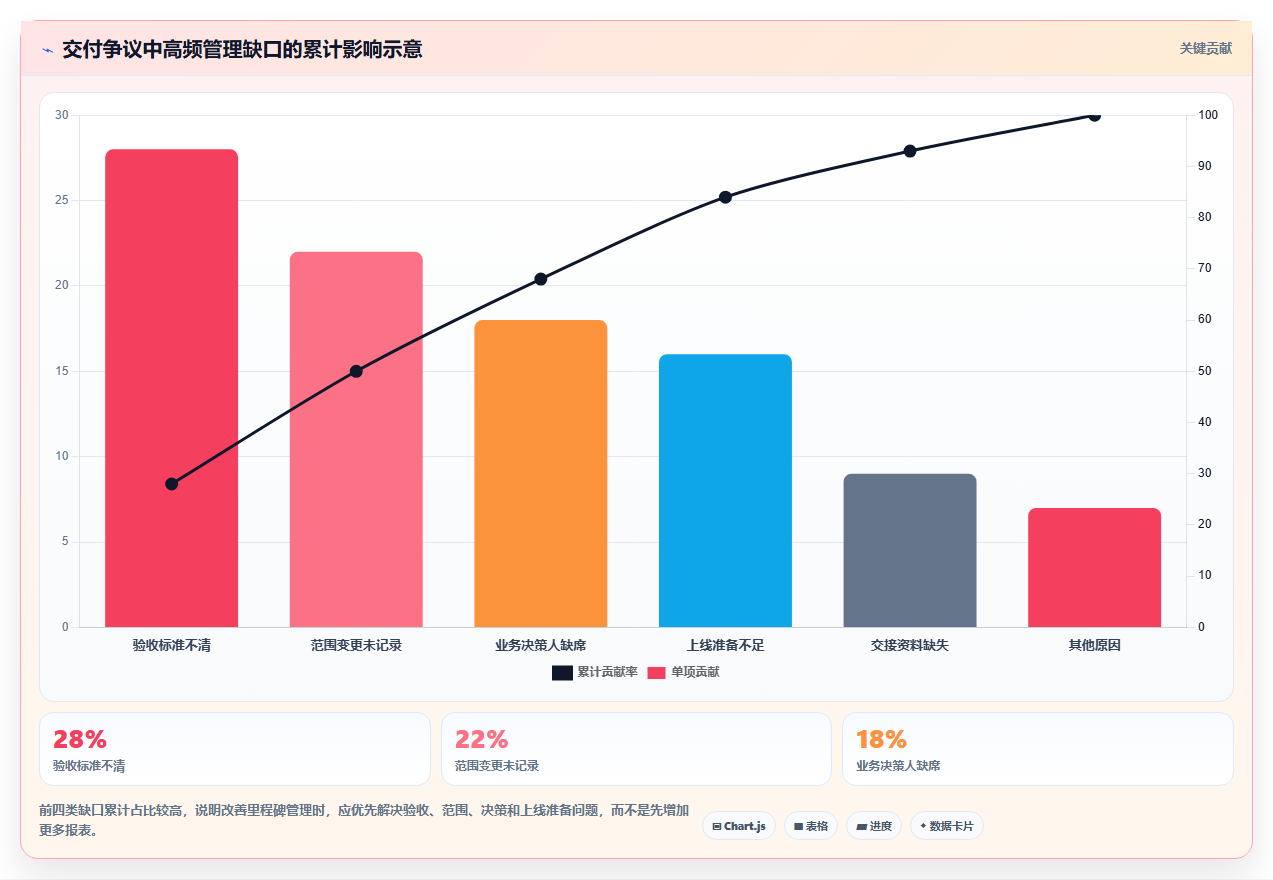 揭秘软件项目里程碑有哪些：5个关键节点助你成功交付