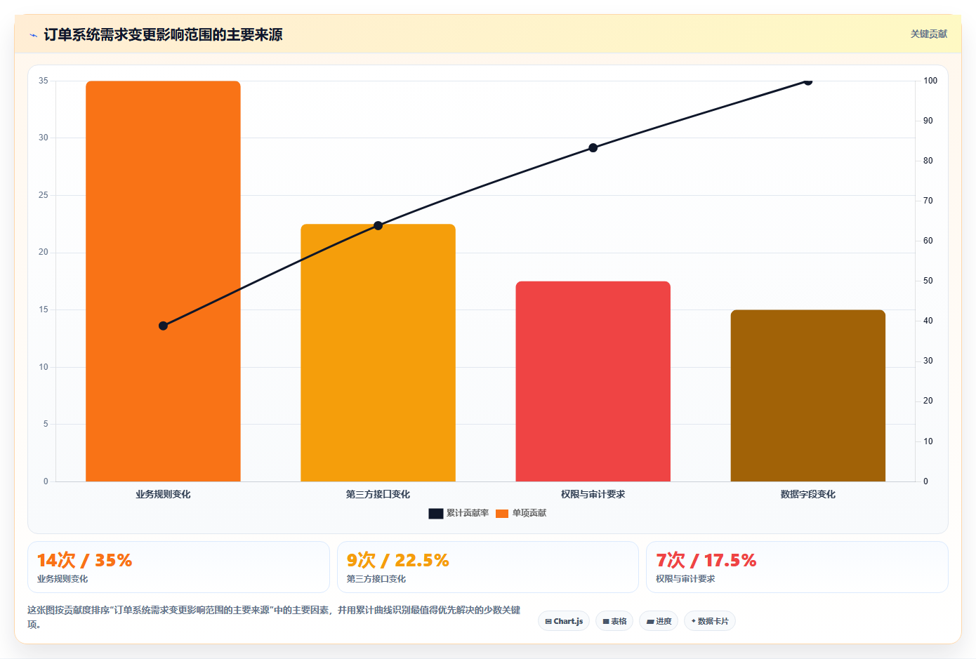 揭秘系统用例和功能关系:如何打造完美软件架构?
