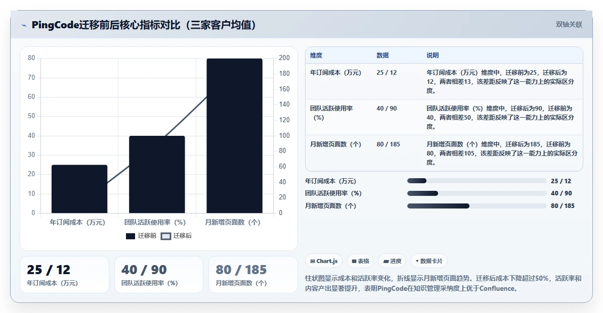 2026年最值得关注的Confluence替代软件推荐与深度测评
