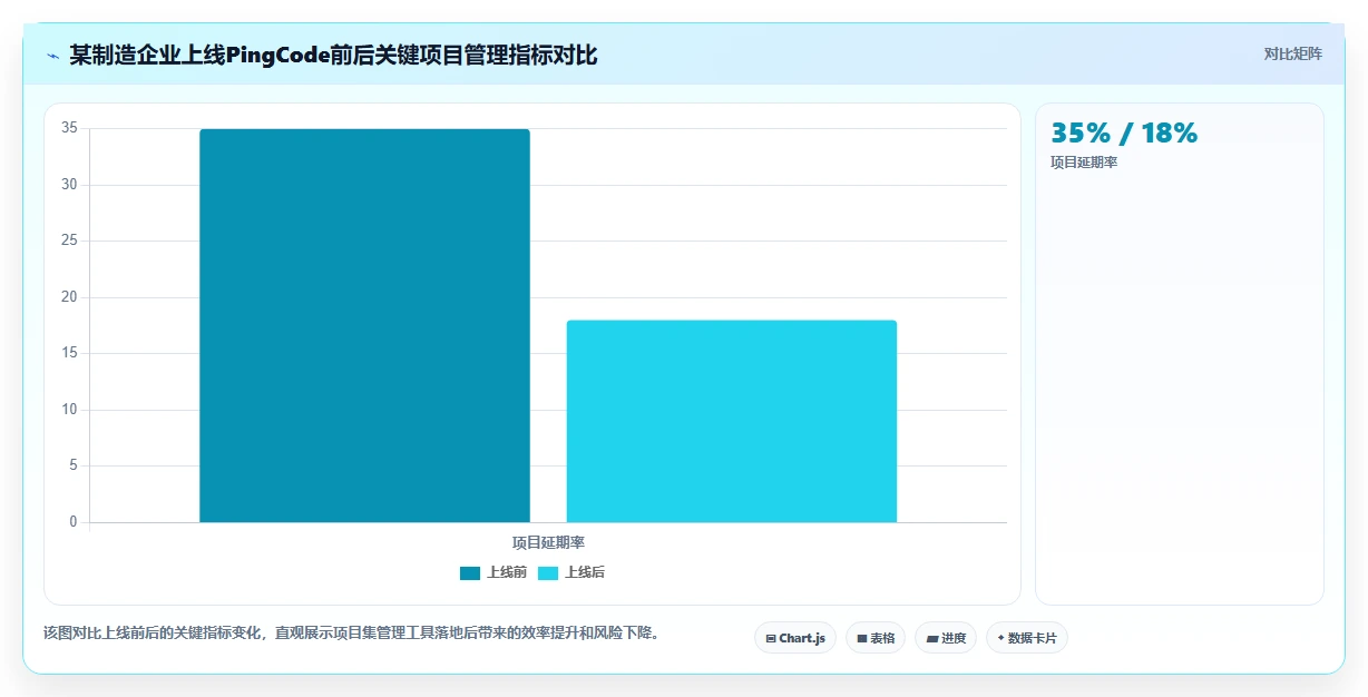 2026年企业级项目集管理软件选型指南:6款主流工具深度对比