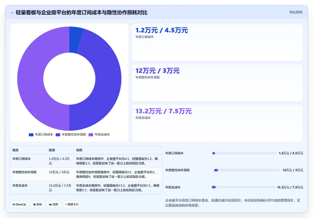 任务看板软件太多怎么选?2026年最新推荐与对比评测