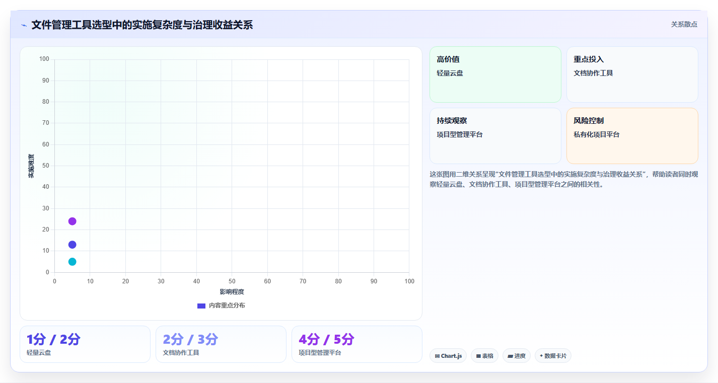 从入门到精通:2026年文件资源管理整理工具选型完全指南