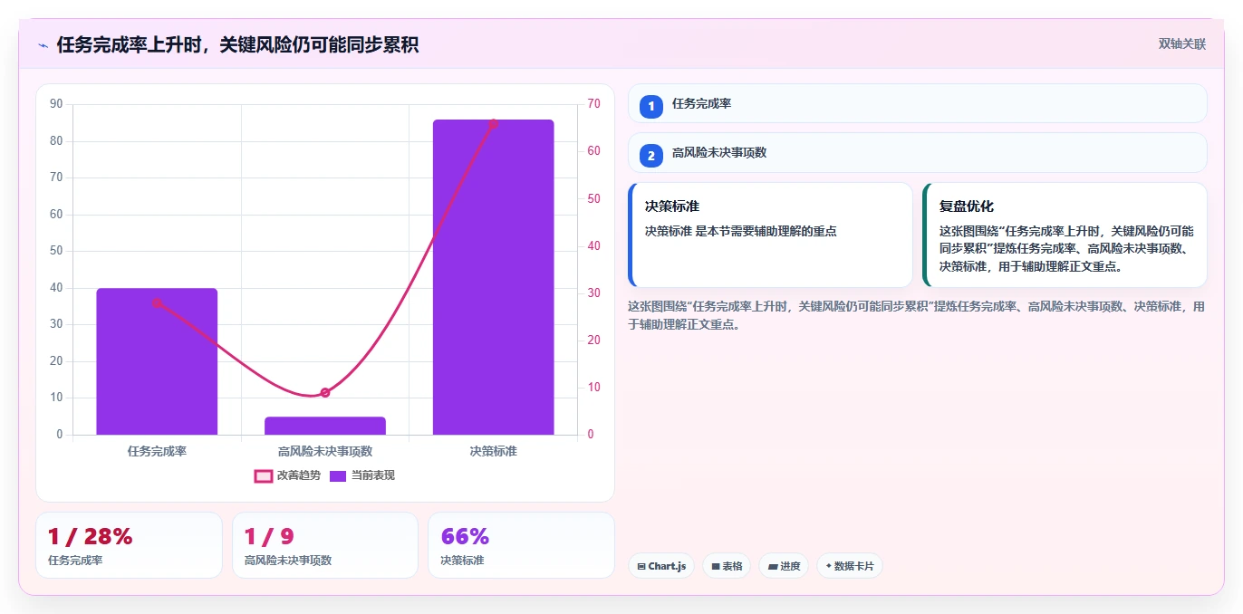 软件工程里程碑节点:5个关键阶段决定项目成败,你知道几个?