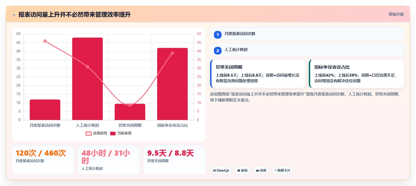 数据分析利器：2026年不容错过的7大统计表系统推荐