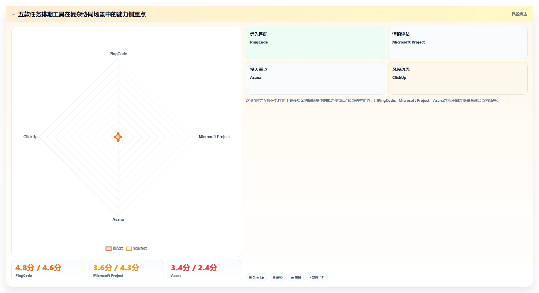 打造高效团队：2026年必备的5款任务排期计划表工具推荐