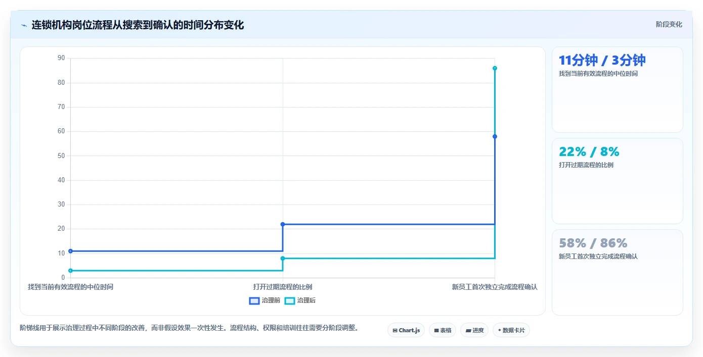 2026年医疗健康行业适用的Confluence替代软件深度测评