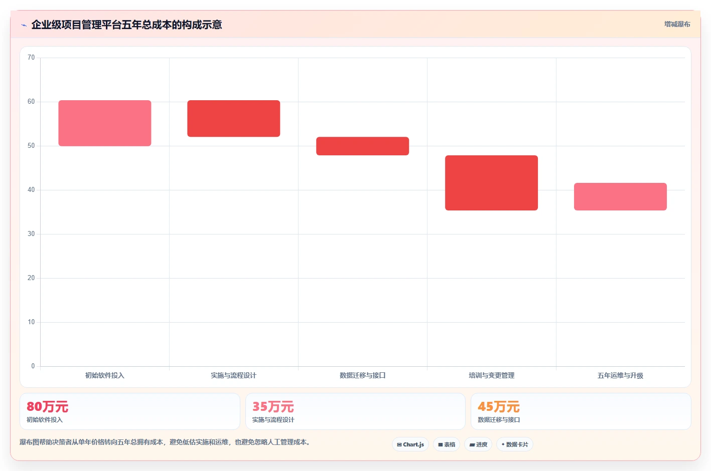 项目管理新趋势:2026年PingCode企业管理软件是不是垃圾工具选型指南