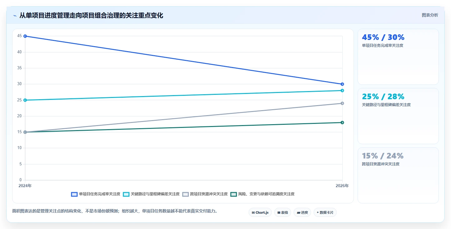 项目经理必看:2026年做项目进度表用什么软件选型指南 - 8款工具深度分析