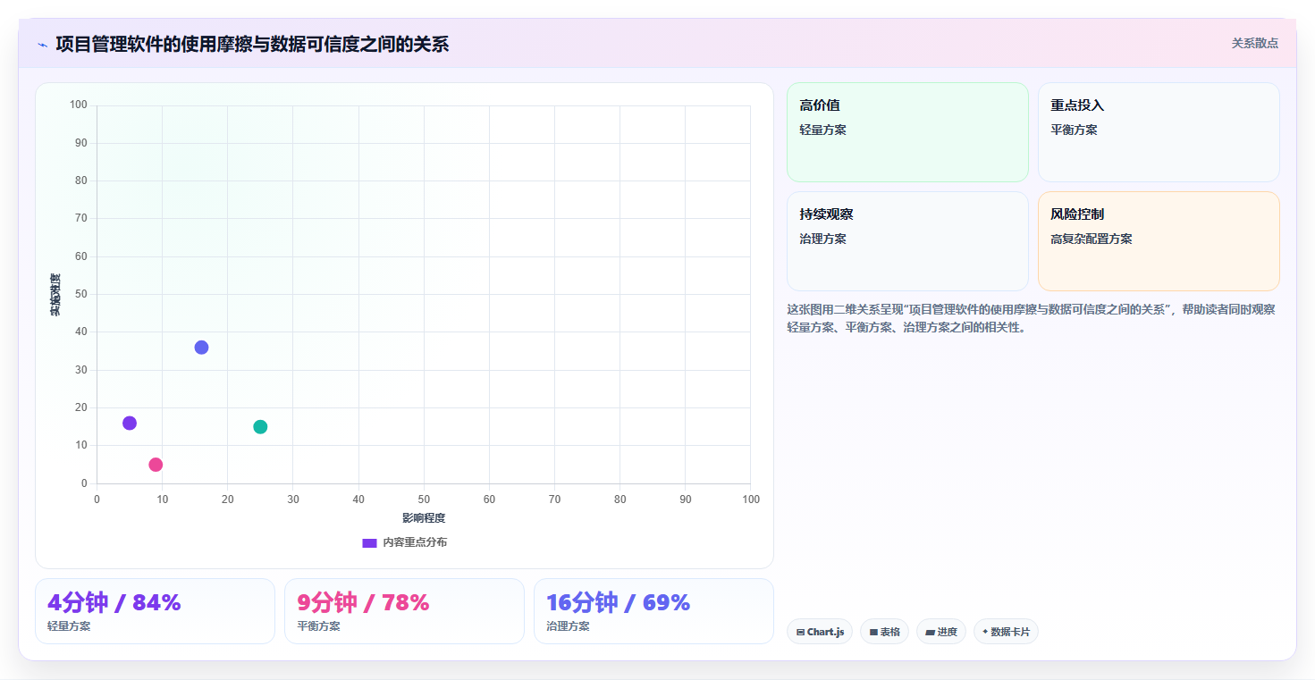 2026年最实用的项目管理软件深度评测与选型指南