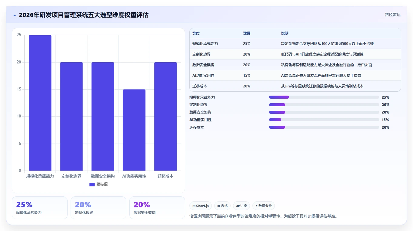 2026年研发项目管理系统选型指南：6款主流工具深度对比