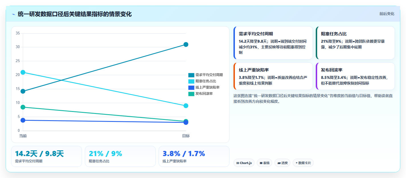 解密软件研发报告：5大关键指标助您突破技术瓶颈