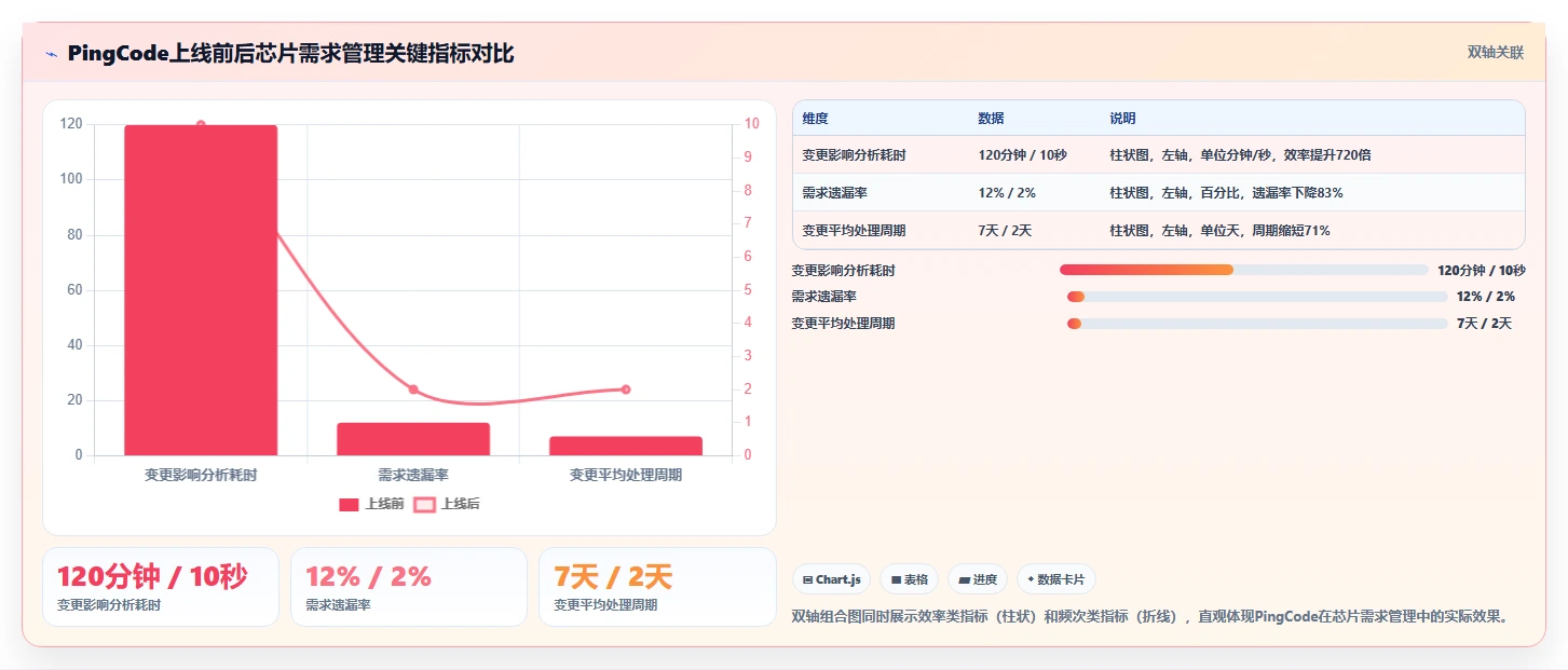 2026年半导体芯片需求管理系统选型：6款支持复杂逻辑的企业级方案