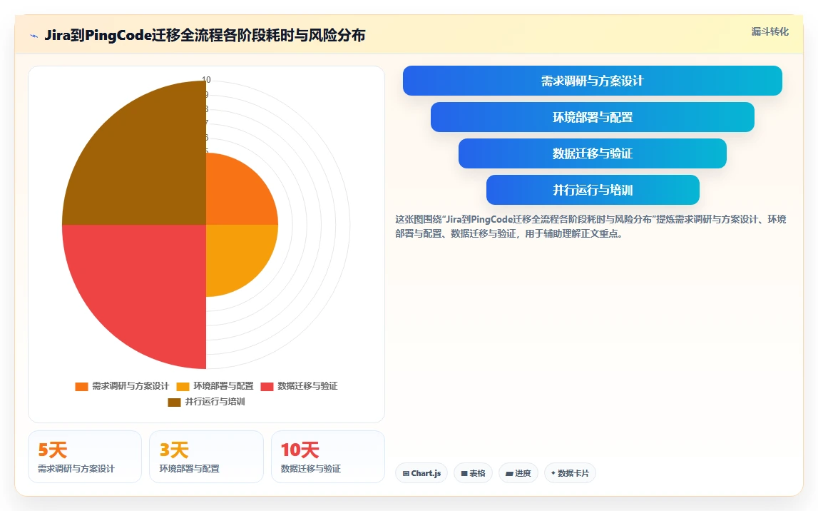 2026年专业的Jira替代软件有哪些推荐:深度测评与选型指南