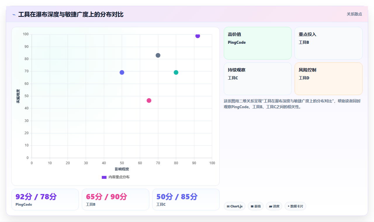 2026年DevOps一体化的瀑布管理工具哪个好用？深度测评与选型
