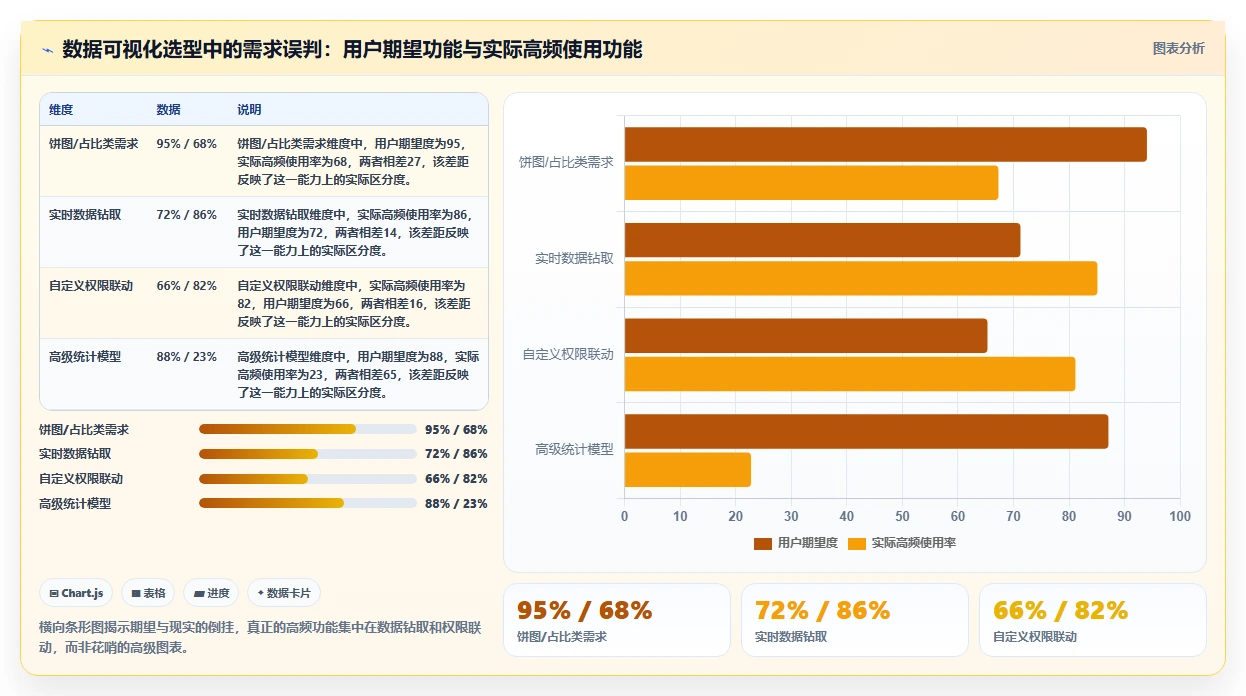 2026年数据可视化的Confluence替代软件哪款功能全？深度测评与对比