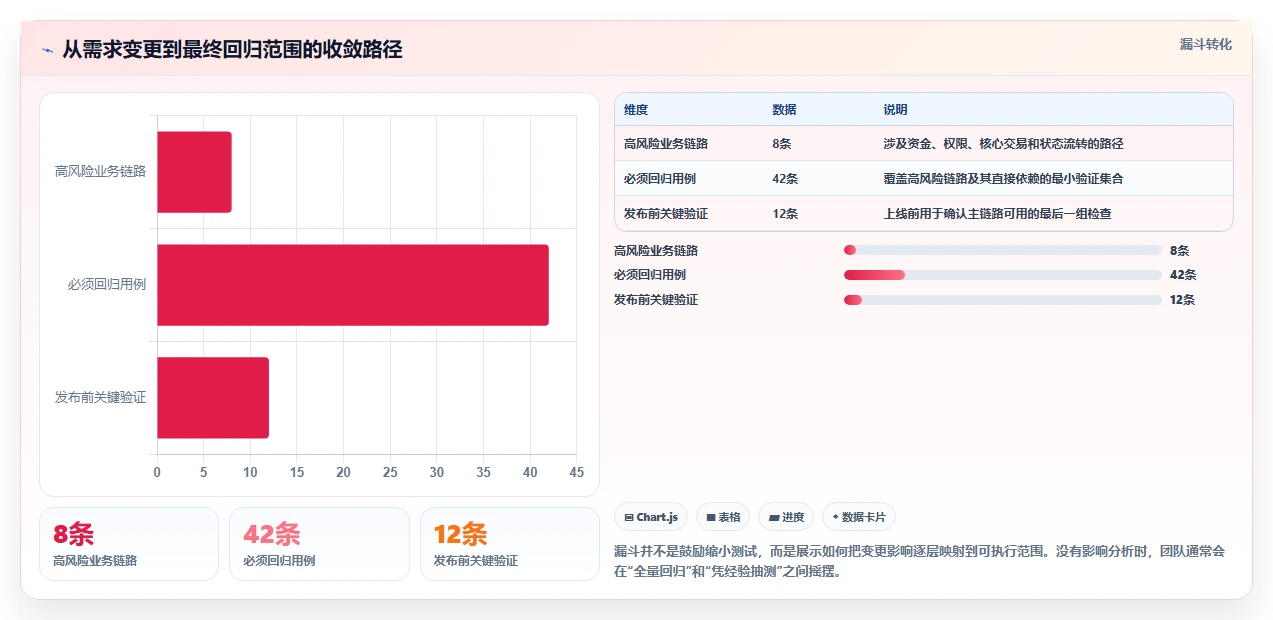 如何制定完美的测试计划安排?5个步骤让你的项目测试更高效