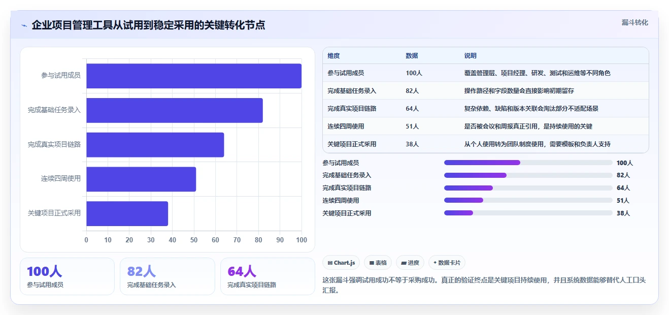 2026年项目管理效率新高度：6款顶级项目运维管理表工具对比