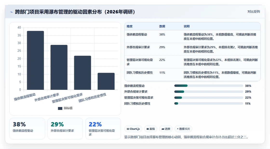 2026年跨部门瀑布管理工具有哪些?5款工具测评与选型指南