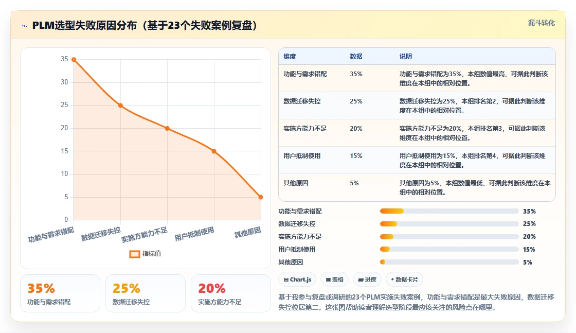 2026年PLM系统选型指南:5款主流产品功能深度对比