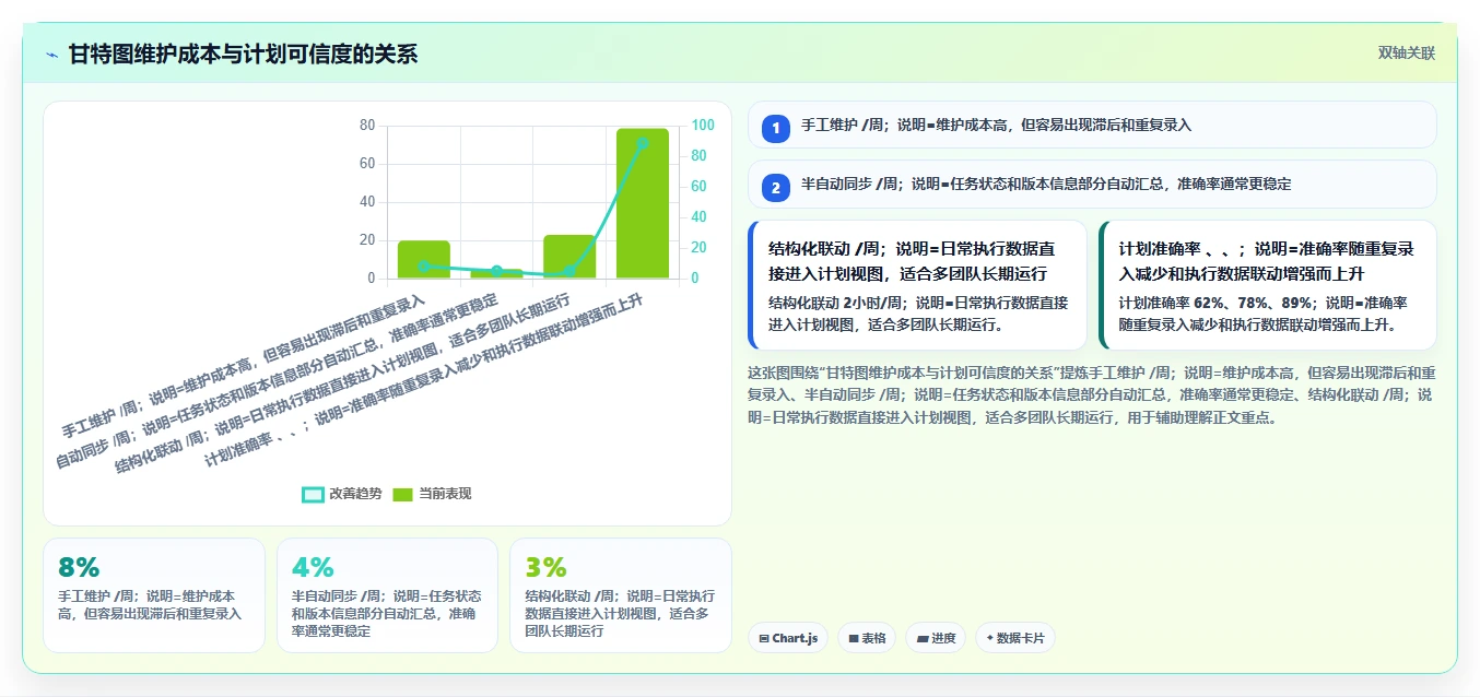 项目经理必读：2026年软件开发项目进度甘特图选型指南 - 7款工具全面评测