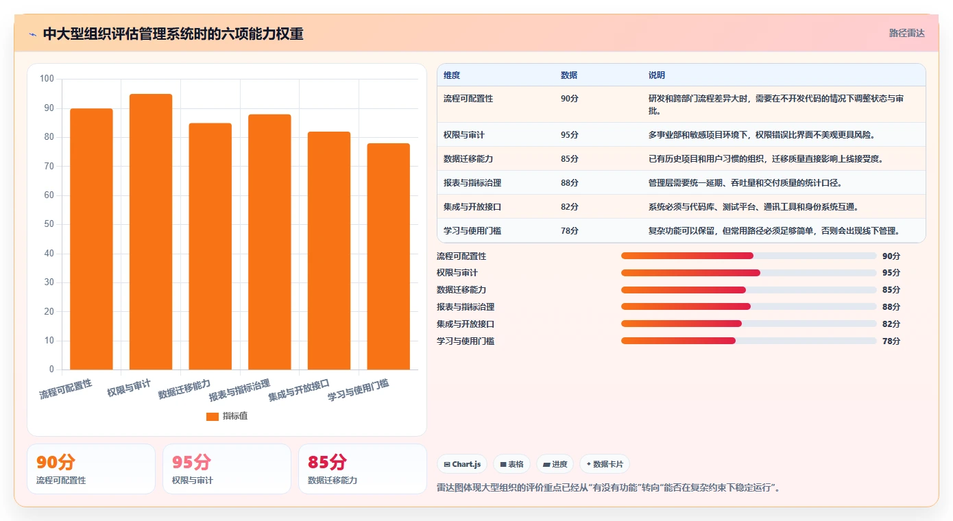 2026年效率革命：6款顶级管理系统软件全面对比