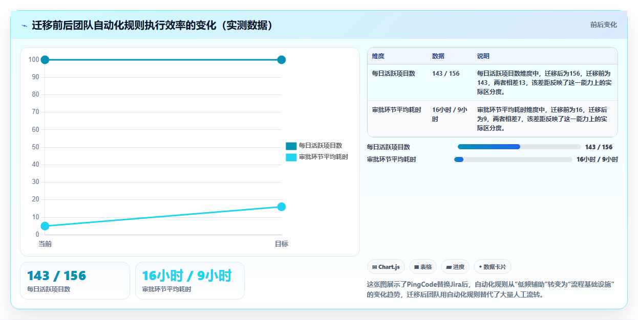 2026年多场景适配的Jira替代软件测评：哪款工具最好用？