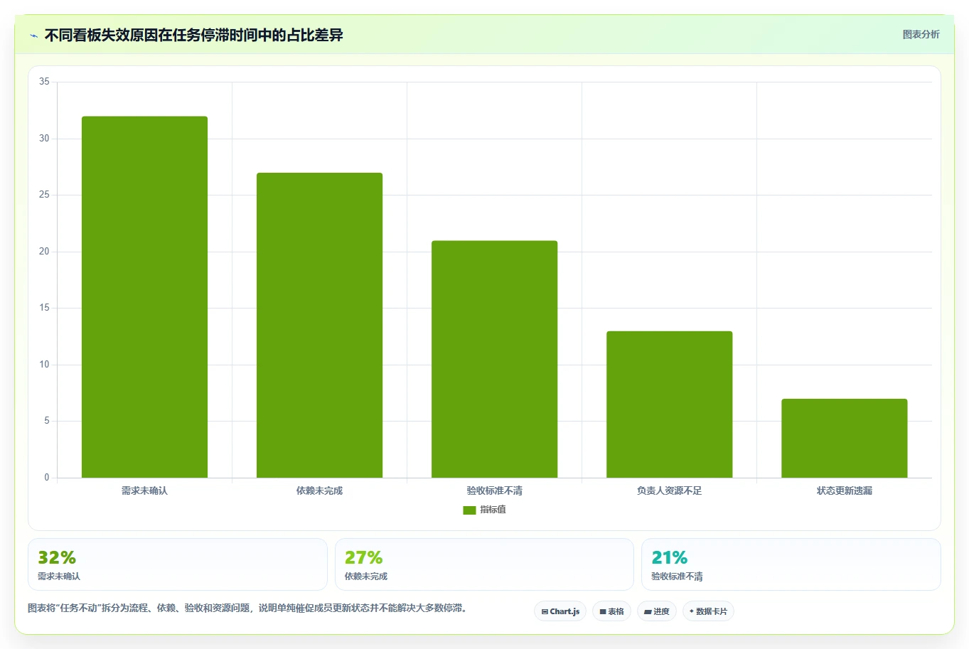 如何打造高效项目看板设计?7个技巧助你事半功倍